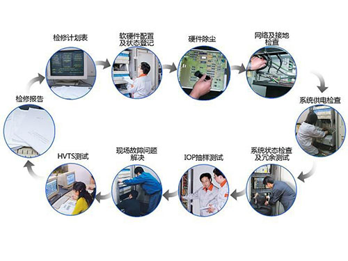 和利時(shí)DCS系統點(diǎn)檢維護