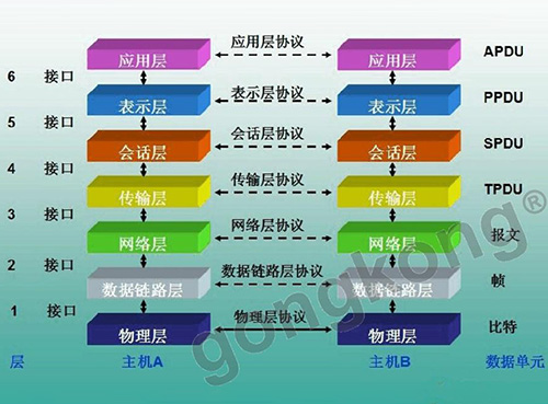 OPC UA TSN乃未來(lái)全互聯(lián)架構“黑馬”？